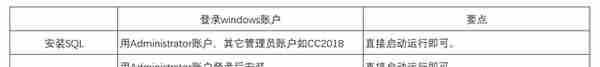 「用友」畅捷通T3财务软件的安装要点