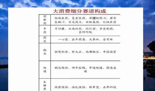 大消费、大科技、大周期细分赛道的龙头股全部整理出来了