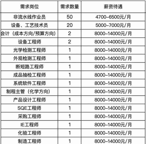 招聘！有才的你，快来新站高新区实现梦想吧！