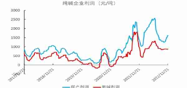 美尔雅期货：现实支撑 纯碱05延续偏强震荡