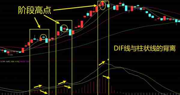 MACD高级说明书（2）：一文讲透MACD指标的背离研判