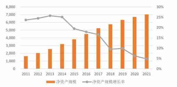 信托公司2021年报分析系列之资本实力