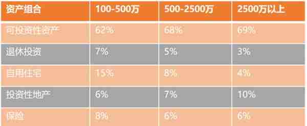鸿坤财富：大类资产配置 不动产从未缺席