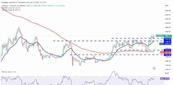 价格分析BTC、ETH、BNB、XRP、ADA、DOGE、MATIC、SOL、DOT、SHIB