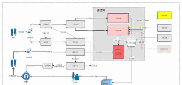 0基础开启“支付之门”