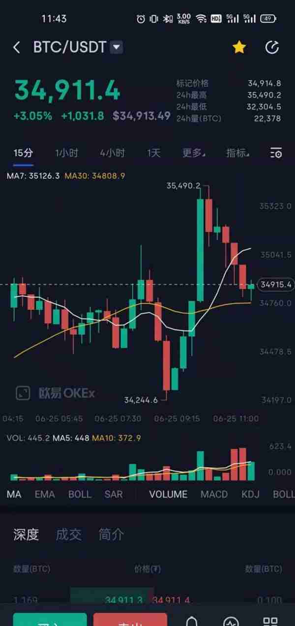 比特币实时行情价格走势K线图