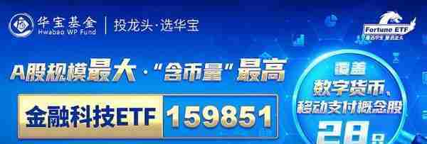 元宇宙分支概念Web3.0午后发力，赢时胜涨超9%，金融科技ETF（159851）逆市飘红