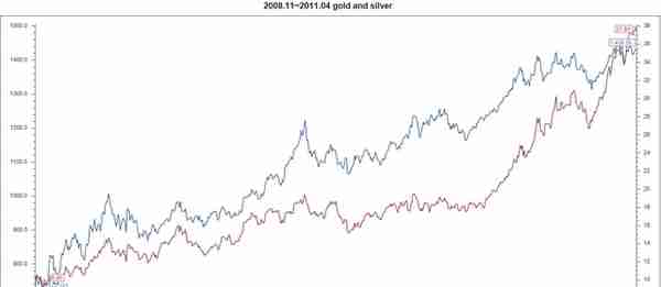 不要紧盯黄金“金银比”告诉你白银更值得拥抱