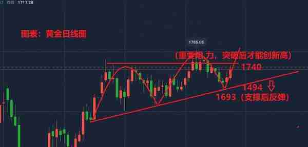 6月1日现货黄金白银TD黄金TD、纸黄金白银价格走势分析