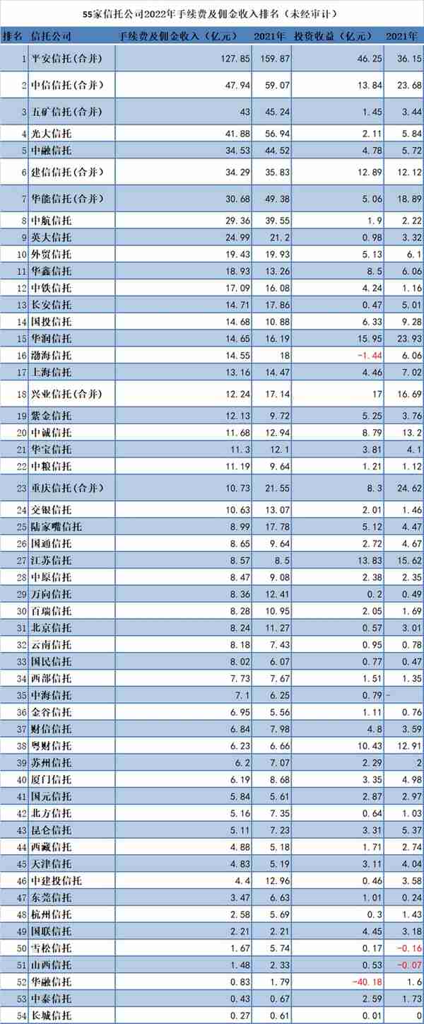 华鑫信托测评-名过其实的信托