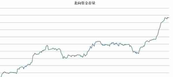 等待信号（中证500股指期货IC交易实战）