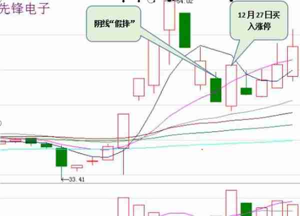 风华绝代：神秘超级游资专用战法：“伏虎”战法，成功率达99%！买在起爆点，从不踏空