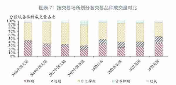 人民币外汇市场现状与国际比较