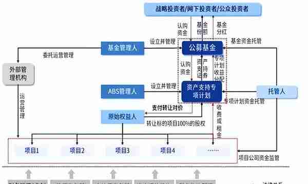 基础设施领域十大投融资模式解析