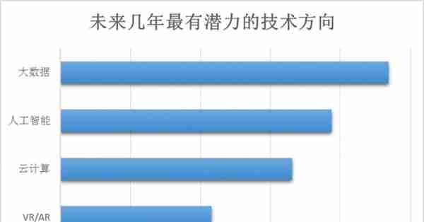 程序员薪资大调查：北上广VS爱尔兰，谁赢了？