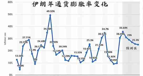 伊朗：钞票面额飞上天，人民生活坠落地