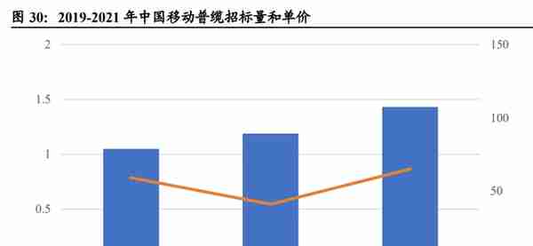 亨通光电研究报告：高速光模块蓄势待发，海缆景气度持续回升