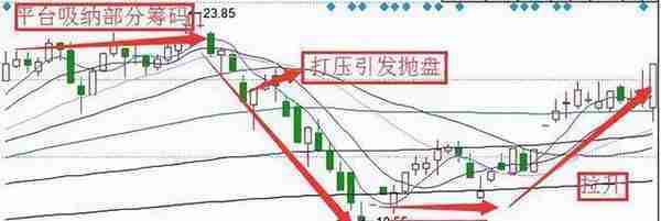 炒股“四个数字”：10、20、50、60！个个经典，一定要看