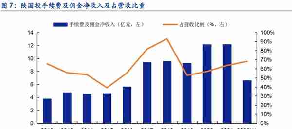 植根于陕西的信托，陕国投：积极转型风险可控，定增在即蓄势待发