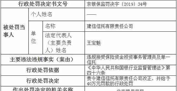 A档案｜建信信托人均净赚481万背后违规操作手段不断：资金违规进入楼市、违规接受险资投资信托，两月被查两次被罚130万