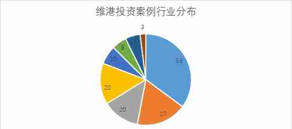 维港投资眼中的未来世界：人造肉、人造咖啡、可持续材料