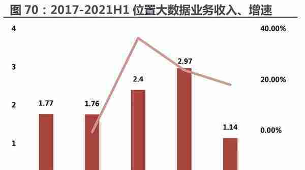 四维图新研究报告：电动看宁德，智能看四维