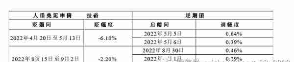 张明、陈胤默：不必担心人民币兑美元汇率短期内大幅贬值