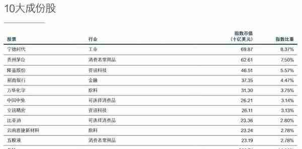 港交所首只A股指数期货18日开始交易 有什么用？