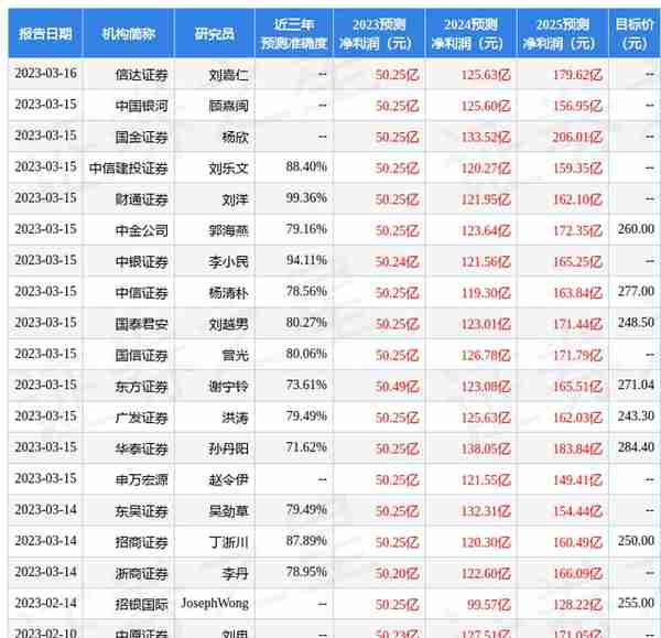 西南证券：给予中国中免买入评级