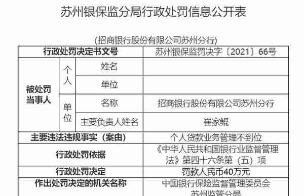 招行苏州分行对个人贷款业务管理不到位 被罚40万元