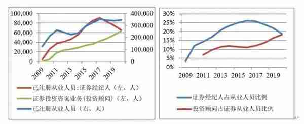 中国财富管理行业竞争力报告