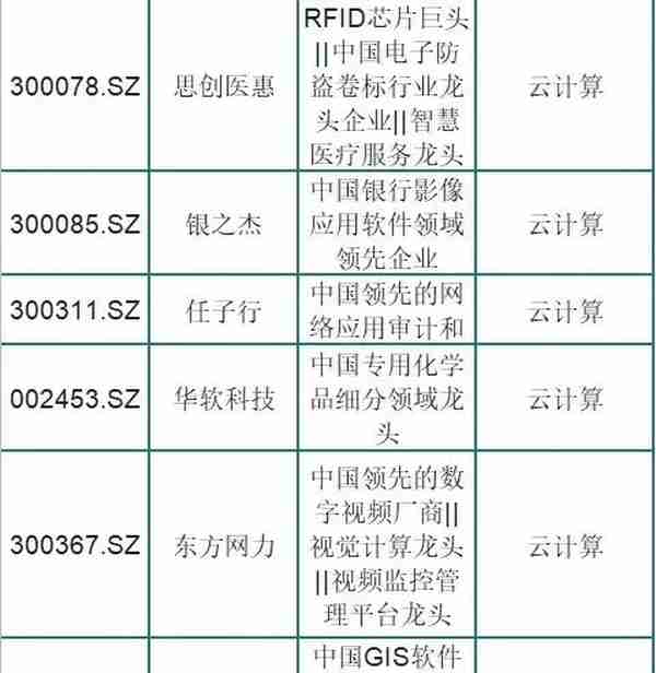 被市场低估的75只云计算龙头股，股性活跃！股民：周末挑一只吃肉