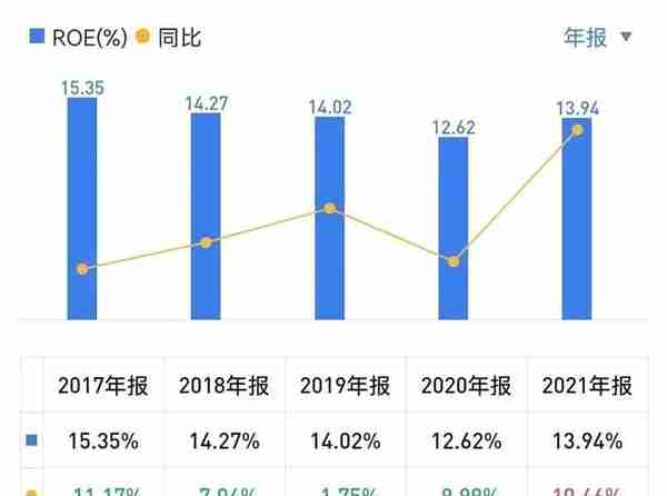 兴业银行的基本面与估值分析