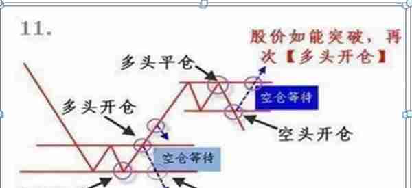 中国股市：除了空仓，我们还能怎样避免大跌？“上涨控仓+下跌控仓”这是我对大家最真诚的忠告