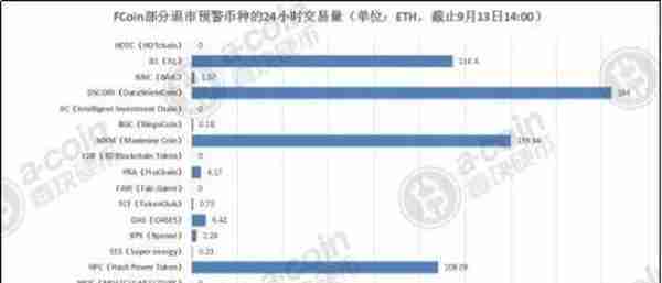 币价归零割韭菜太凶 孟可共享链被交易所勒令退市……