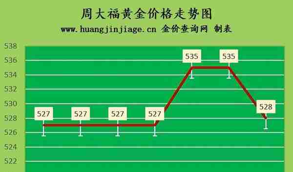 国际金价跌回1800美元下方 2022年12月23日今日黄金价格多少一克