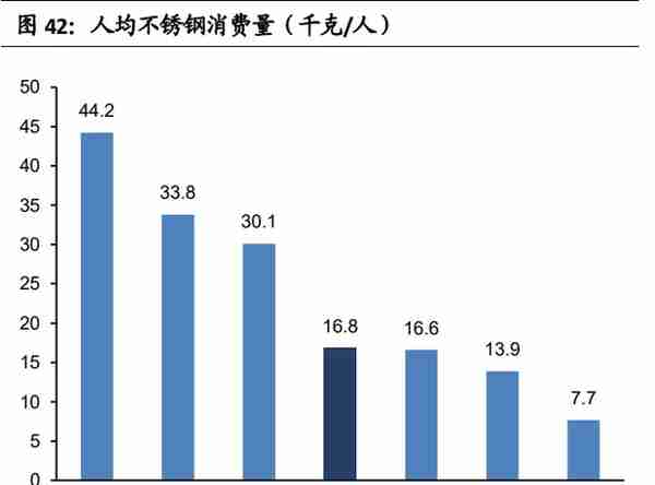 镍行业专题研究报告：镍的供需变革