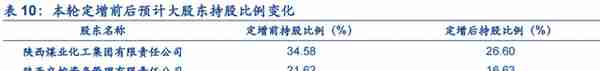 植根于陕西的信托，陕国投：积极转型风险可控，定增在即蓄势待发