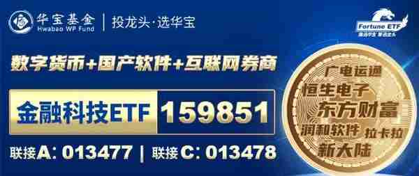 数字货币概念逆市飙涨，御银股份涨停！高“含币量”金融科技ETF（159851）直线拉升涨逾1.5%