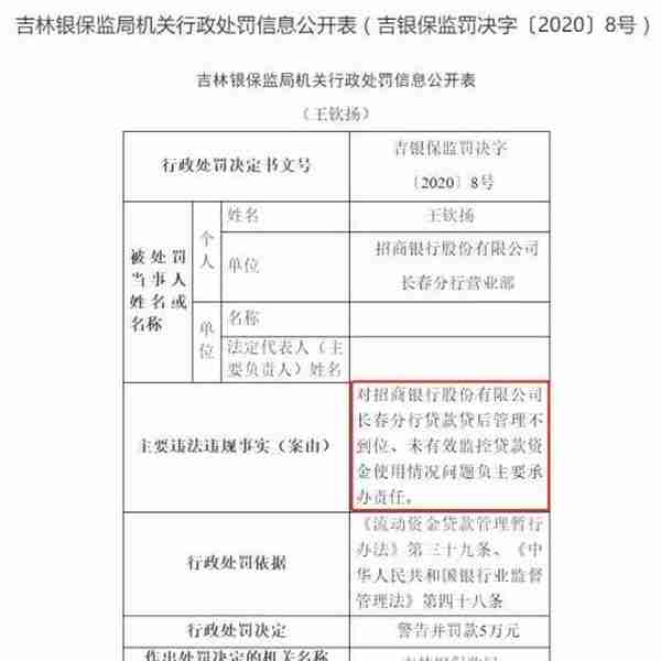 银保监又出手！连开11张罚单：中行、招行、吉林银行等中招