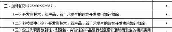 税局通知！企业所得税预缴申报表又变化了，4月1日起开始执行