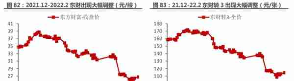 一站式投资理财平台，东方财富：大资管时代背景下，迎来黄金时期