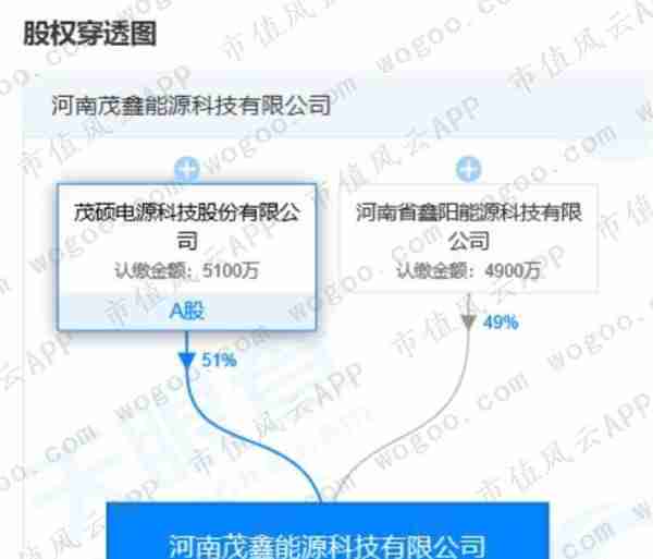 茂硕电源上市七年1分钱没挣，保壳才是上市后最重要的工作