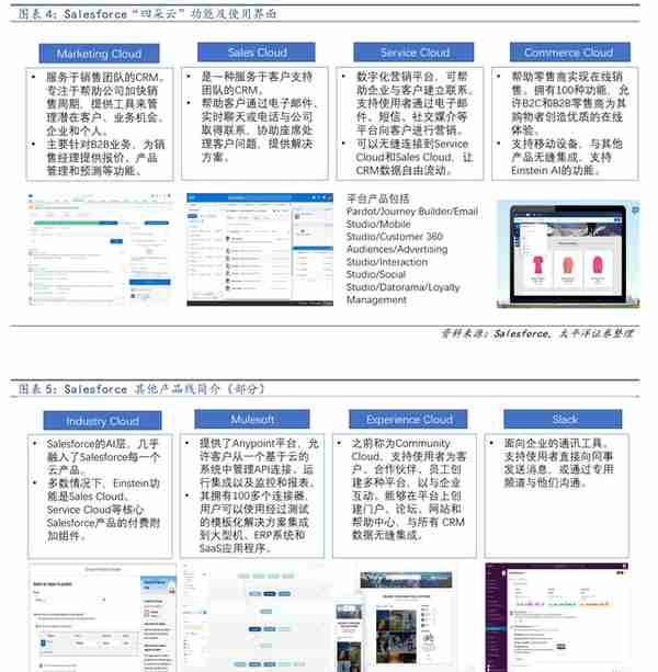 ERP龙头，数字经济的先行者：从Salesforce的发展，看用友的未来