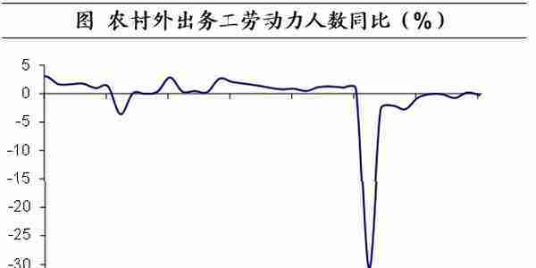 人口向何处流动？——基于2021年数据的测算（海通宏观 李俊、王宇晴、梁中华）