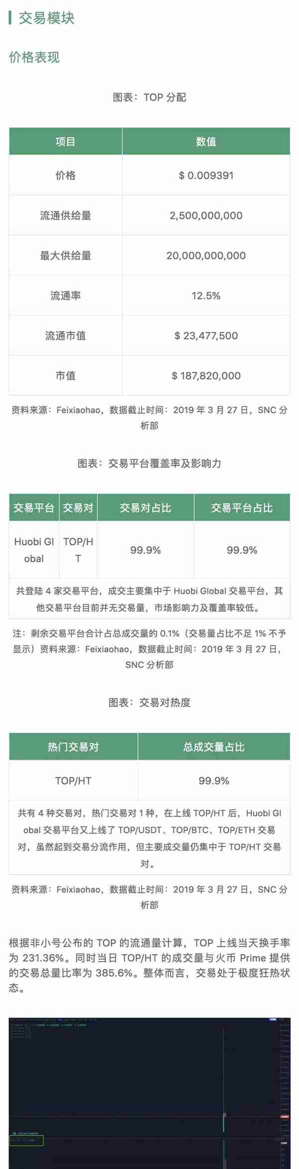 火币 IEO 第一币 TOP：价格被操纵，风险较高