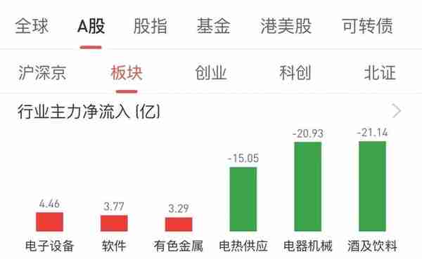 2万元入市，最真实的数据验证炒股到底能赚多少钱（2022.10.27）