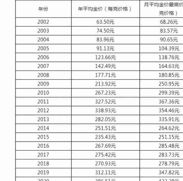 要不要每年买一点金条放家里存着? 三大因素一定要考虑