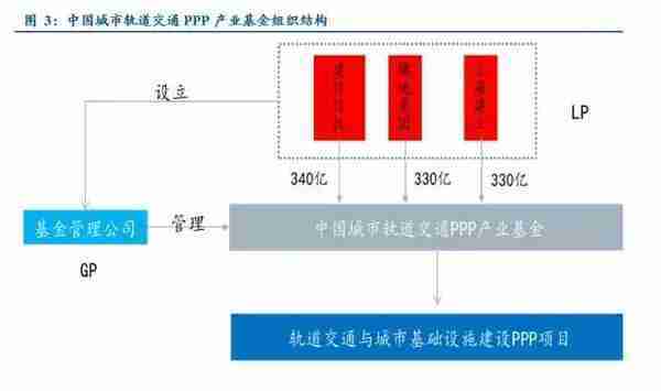 干货丨PPP项目融资方式及优缺点最全梳理！