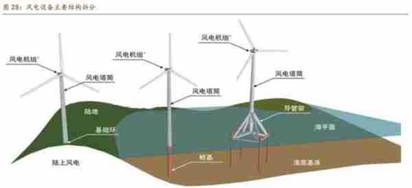 低估的原丝龙头，吉林碳谷：供给缺口+价格支撑，成长性如何？上